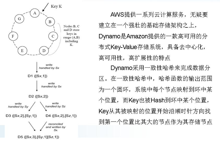 云计算原理与技术