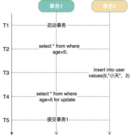 mysql