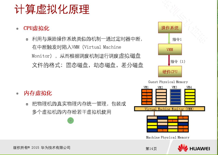 day02-云计算解决方案 3 & 4