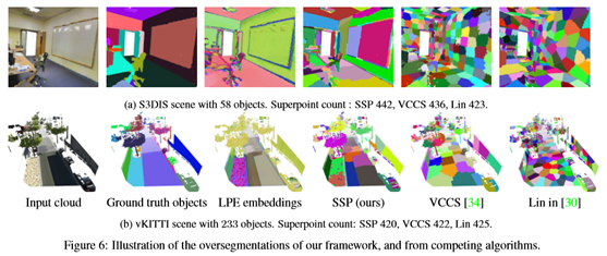 深度学习点云语义分割：CVPR2019论文阅读