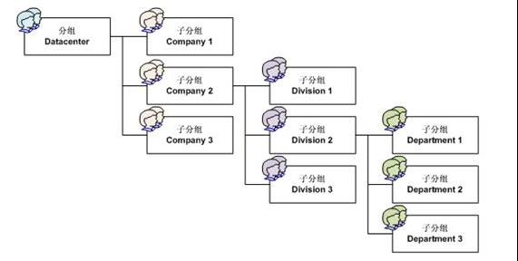 云计算生产实习----实习日志