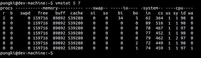 Linux vmstat：报告虚拟内存统计的工具