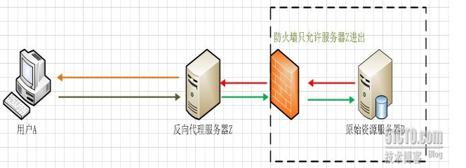 samba服务和nginx服务