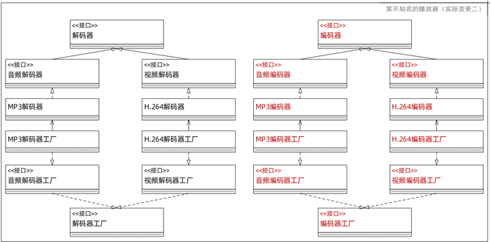 工厂模式（实际变更二）