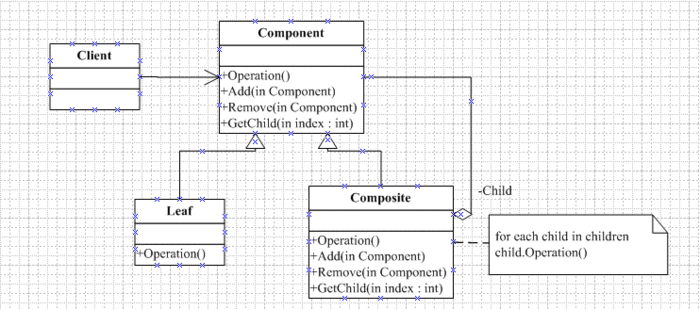 十一.结构型设计模式——Composite Pattern(组合模式)