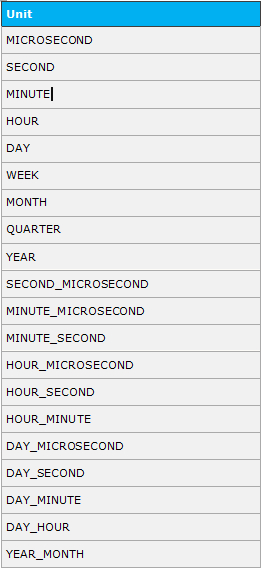 Mysql之INTERVAL与DATE_SUB与EXTRACT函数的使用