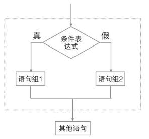 【Linux云计算架构：第一阶段-Linux操作系统入门到精通】第20章——条件判断和流程控制语句If