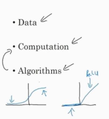 AI_深度学习为何兴起？