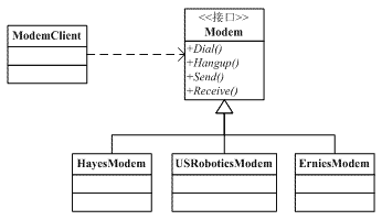 C#设计模式--笔记