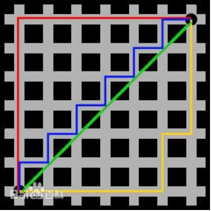 机器学习-各距离定义