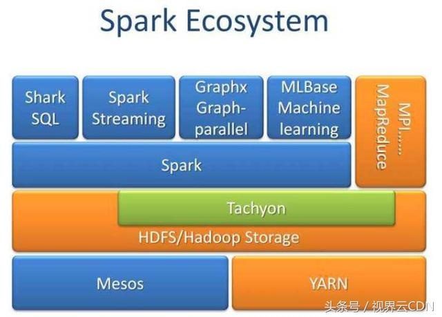 浅谈：Hadoop、spark、SaaS、PaaS、IaaS、云计算