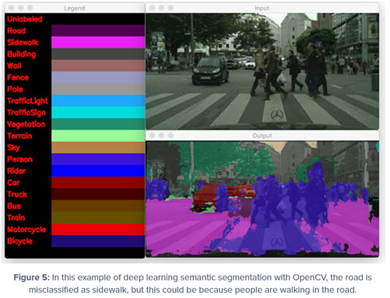 语义分割：基于openCV和深度学习（二）