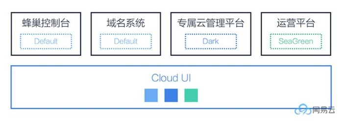 网易云复盘：云计算前端这一年（AngularJS粉慎入）