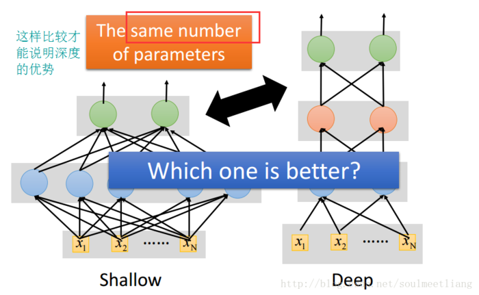 为什么是深度学习
