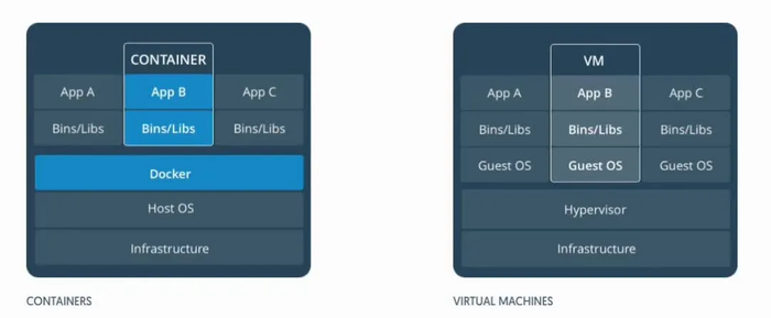 云计算：OpenStack、Docker、K8S（Kubernetes容器编排工具）的演进史 | 附推荐阅读