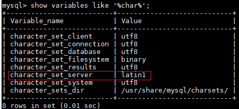 mysql 写入中文乱码