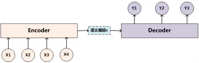 深度学习中的注意力机制