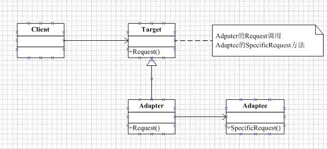 九.结构型设计模式——Adapter Pattern(适配器模式)