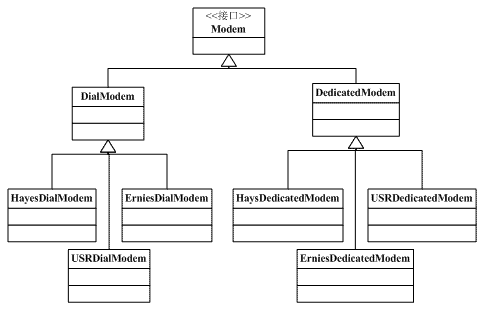 C#设计模式--笔记