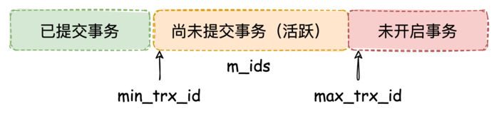 一文了解MySQL中的多版本并发控制