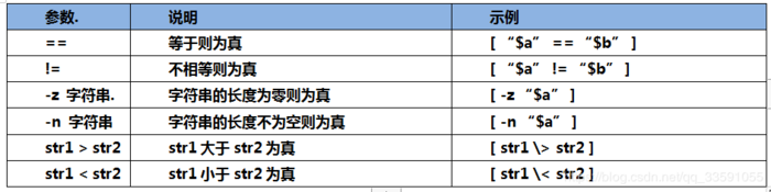 【Linux云计算架构：第一阶段-Linux操作系统入门到精通】第20章——条件判断和流程控制语句If