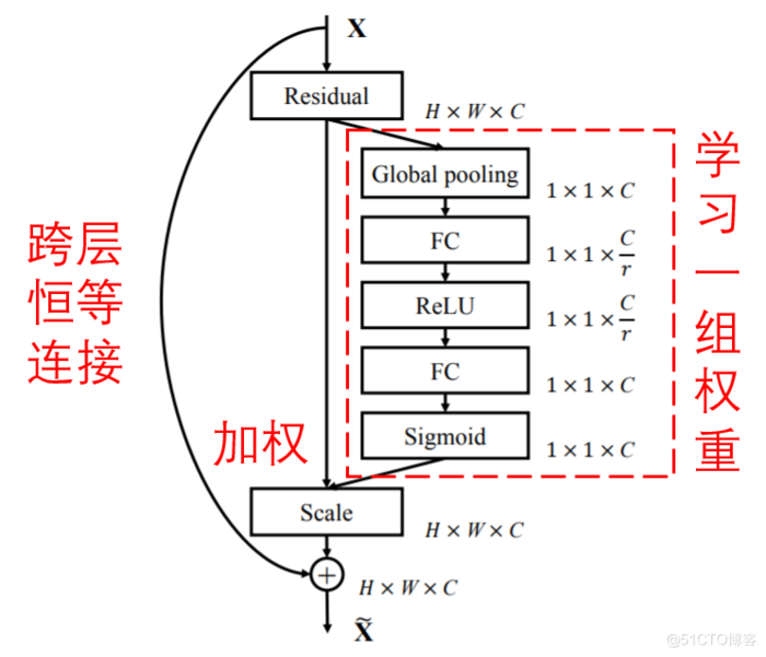 PGL图学习之图神经网络ERNIESage、UniMP进阶模型[系列八]