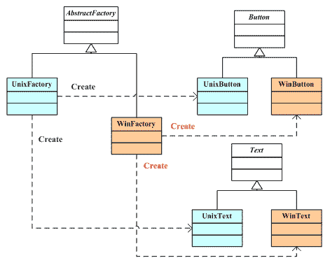 C#设计模式--笔记