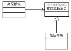 《大话设计模式》读书笔记-第5章	依赖倒转原则