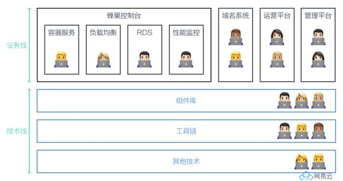 网易云复盘：云计算前端这一年（AngularJS粉慎入）