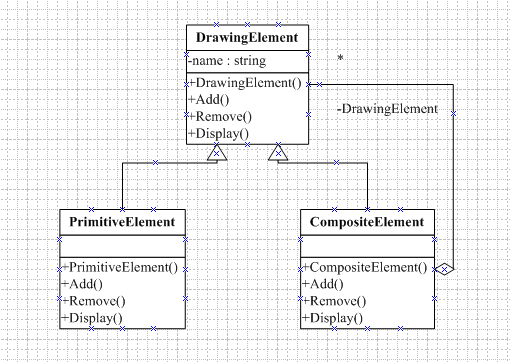 十一.结构型设计模式——Composite Pattern(组合模式)