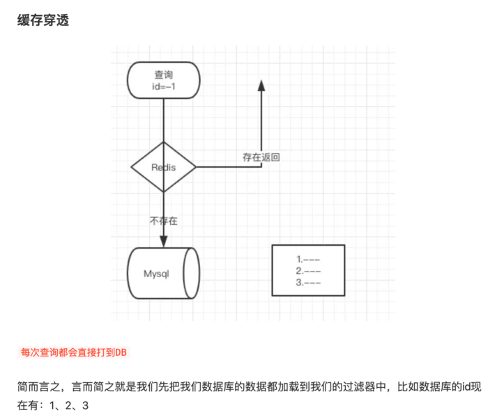 Redis基础用法