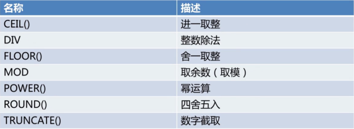 MySQL运算符和内置函数