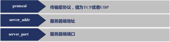 nginx 的四层代理