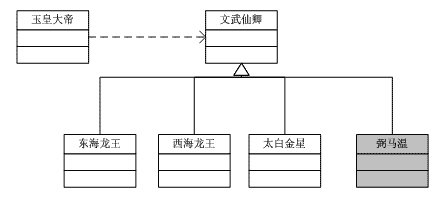 C#设计模式--笔记