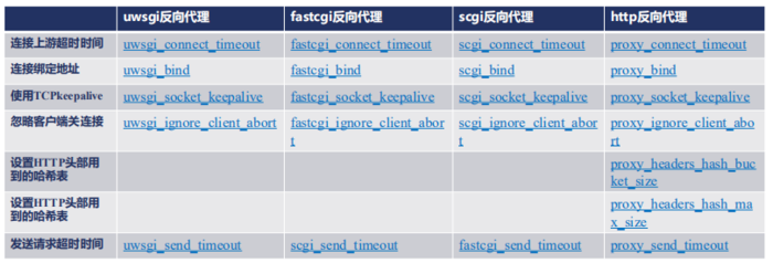 nginx 缓存