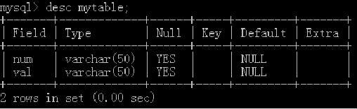 memcached&redis性能测试