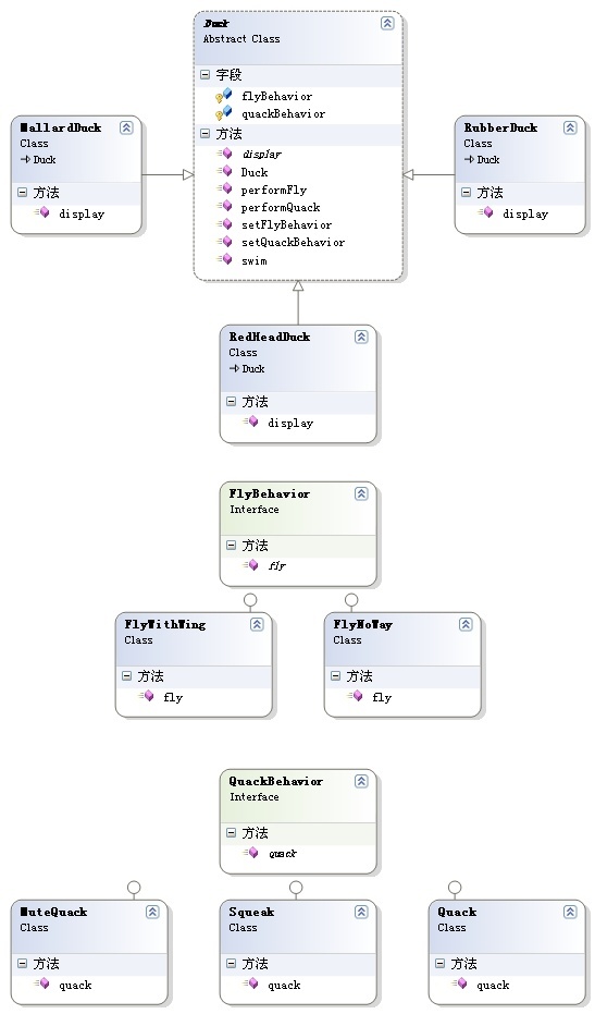 (转)HeadFirst设计模式学习笔记（C#版）：鸭子与策略（Strategy）模式