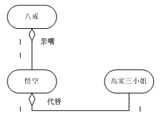 C#设计模式--笔记