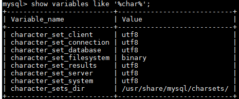 mysql 写入中文乱码