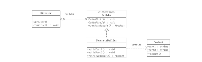 java 23种设计模式（三、建造者模式）