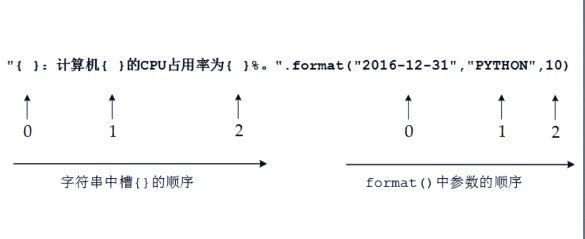 网络爬虫的提取爬虫实例