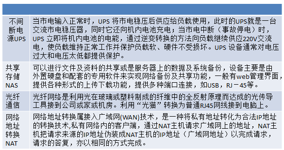 关于磁盘冗余阵列、热备、群集、负载均衡、云计算、F5、Nginx等的概念和基本原理