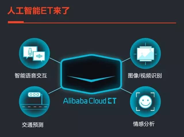 阿里2017财年第一季度财报：云计算业务营收劲增156%