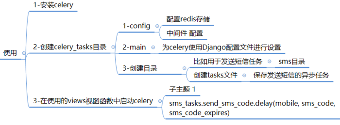 celery在Django中的使用