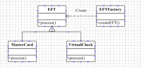 三.创建型设计模式——Simple Factory Pattern(简单工厂模式)