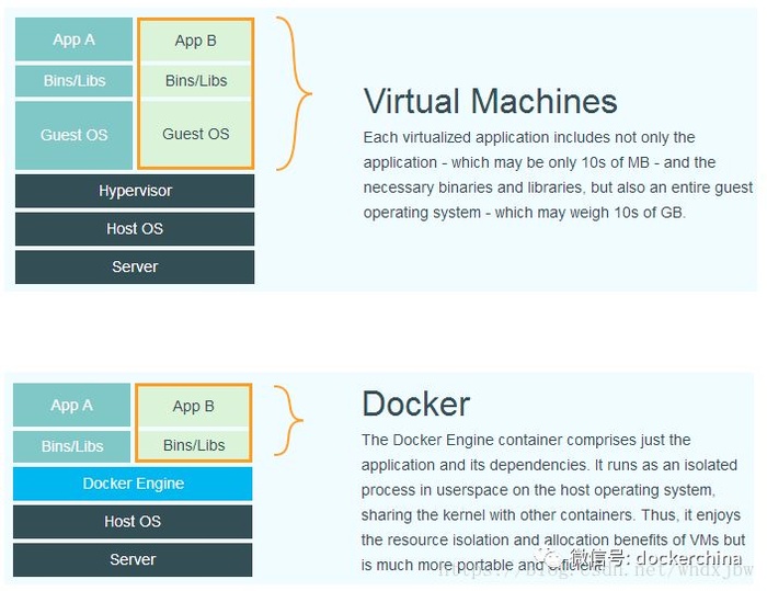 k8s与Docker有啥关系