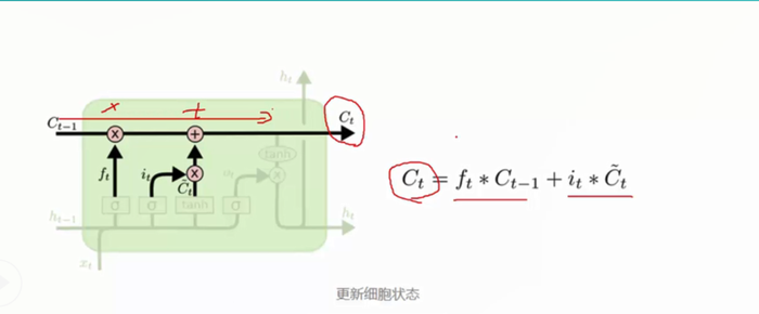 深度学习原理与框架-RNN网络框架-LSTM框架 1.控制门单元 2.遗忘门单元 3.记忆门单元  4.控制门单元更新  5.输出门单元 6.LSTM网络结构