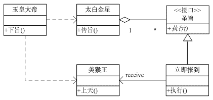 C#设计模式--笔记