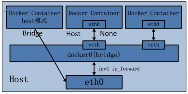 【Docker-4】-Docker启动nginx