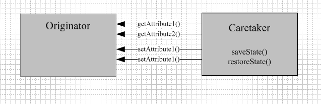 二十一.行为型设计模式——Memento Pattern(备忘录模式)